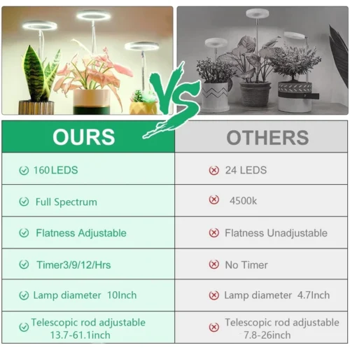 kf S88a9d1ca8c63407a9f76fd28f4798bd4Y 10 LED Ring Grow Lights for Indoor Plants Full Spectrum Large Plant Light for Indoor Plants kf S88a9d1ca8c63407a9f76fd28f4798bd4Y 10 LED Ring Grow Lights for Indoor Plants Full Spectrum Large Plant Light for Indoor Plants