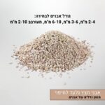 חצץ גלעד לחיפוי גודל סומסומית מגוון גדלי אבן חצץ גלעד לחיפוי גודל סומסומית מגוון גדלי אבן