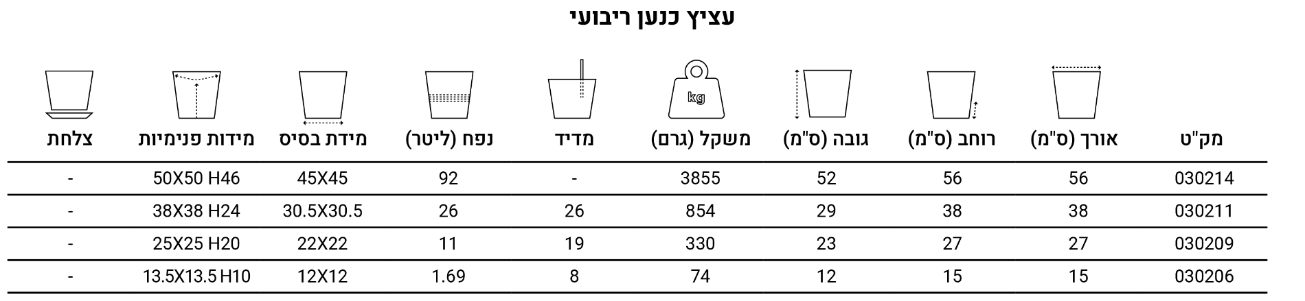 כנען-ריבועי