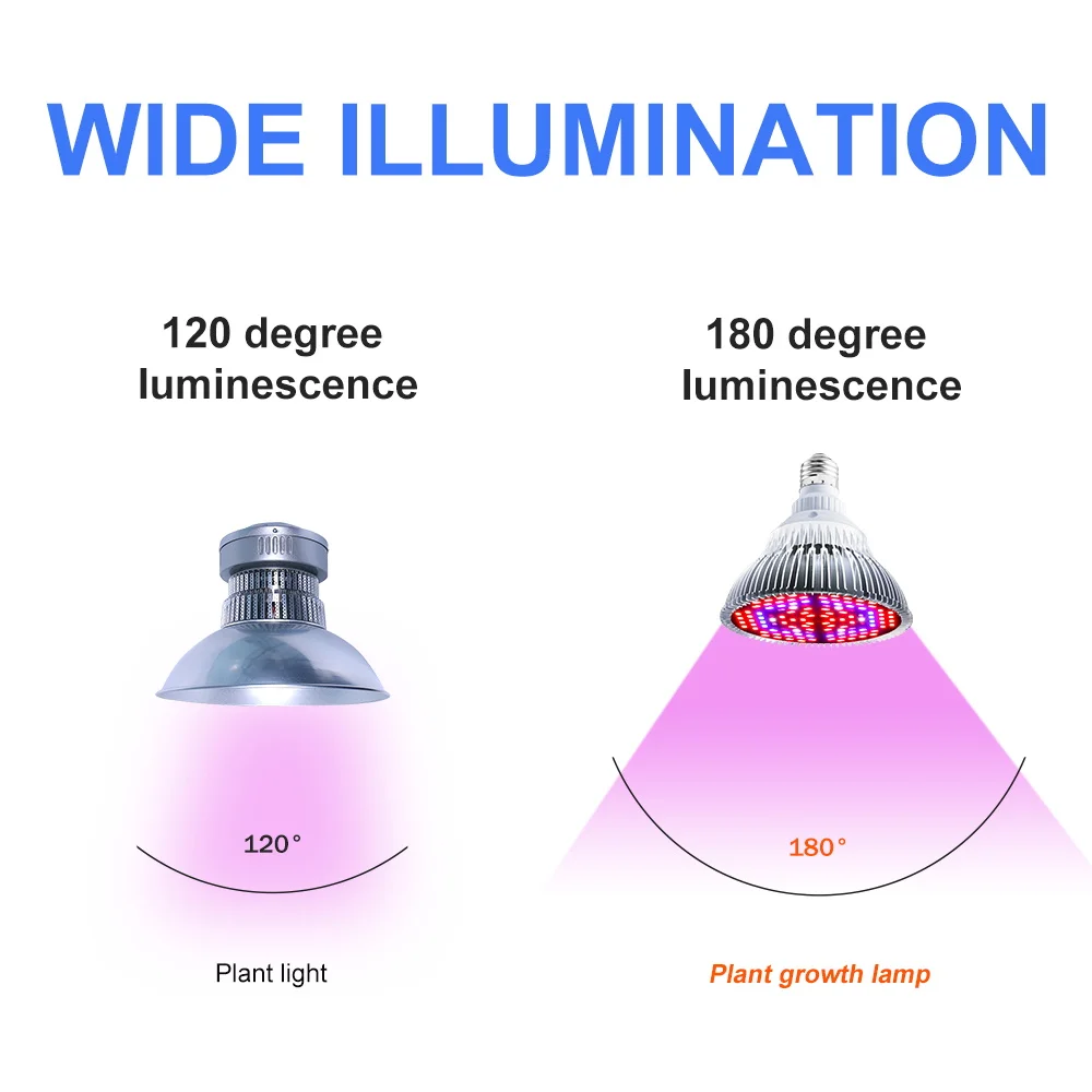 מנורת LED לגידול צמחים - ספקטרום אור מלא לגידול וצמיחה מושלמת E27 (אור סגול)