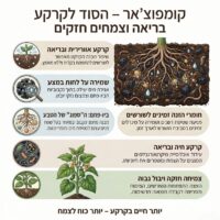 קומפוצ’אר - קומפוסט איכותי מועשר בשבבי פחם ביוצ’אר (1) קומפוצ’אר - קומפוסט איכותי מועשר בשבבי פחם ביוצ’אר (2)