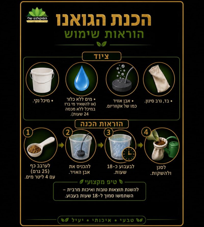 גואנו הוראות שימוש גואנו הוראות שימוש